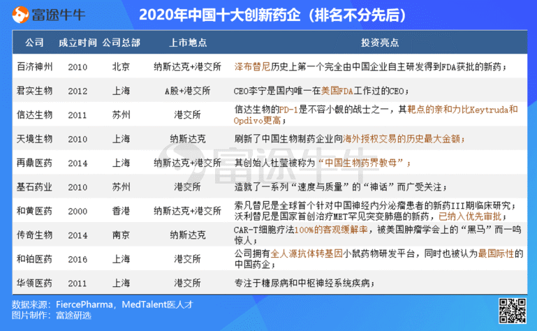 海外权威机构评出全球最关注十EMC体育 EMC易倍体育大中国生物科技企业(图1)
