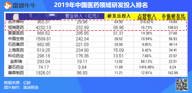 海外权威机构评出全球最关注十EMC体育 EMC易倍体育大中国生物科技企业(图2)