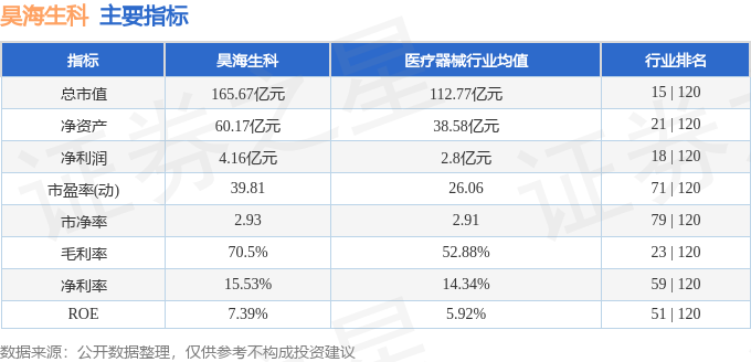 EMC体育 EMC易倍体育行情快报：昊海生科（688366）4月3日主力资金净买入2631万元(图2)