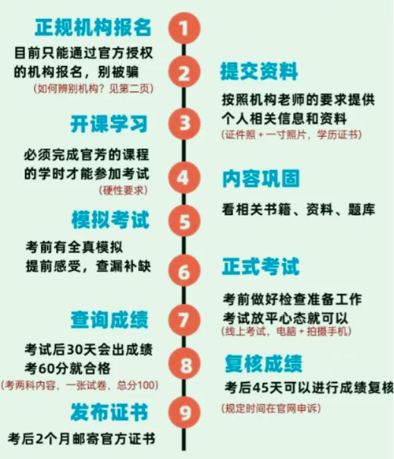 考个心理咨询师证无需辞职零基础可学EMC体育 EMC易倍体育(图4)