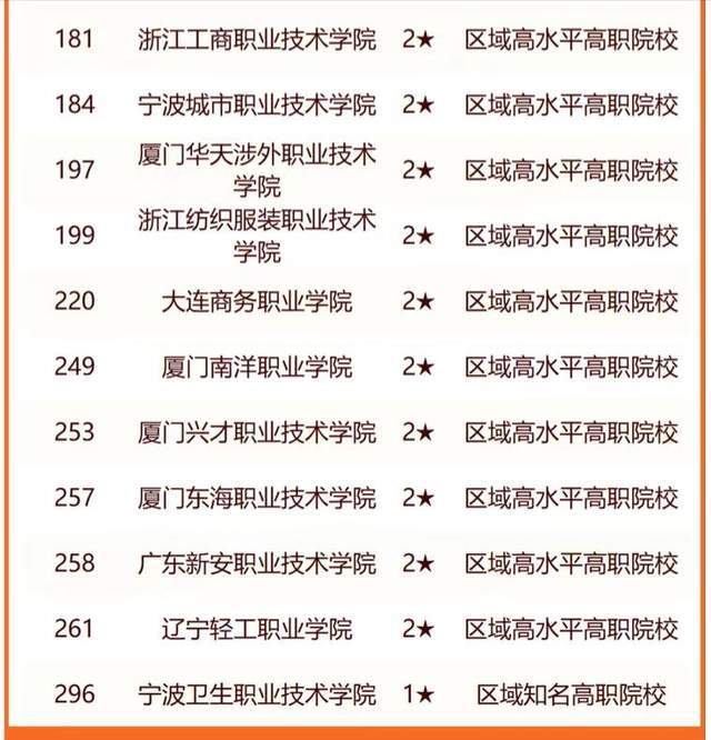 易倍体育 EMC易倍计划单列市2024年最好大学排名：71所大学上榜厦门夺冠(图8)