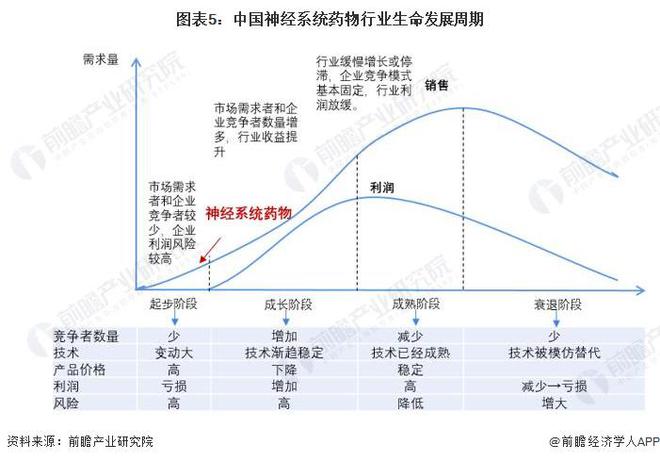 阿尔茨海默病新治疗方法：抑制Mdm2的蛋白质有可能阻止疾病进展【附神经系统药物技术赛道观察图谱】EMC易倍体育 易倍EMC(图3)