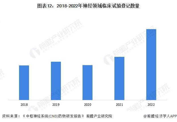 阿尔茨海默病新治疗方法：抑制Mdm2的蛋白质有可能阻止疾病进展【附神经系统药物技术赛道观察图谱】EMC易倍体育 易倍EMC(图4)