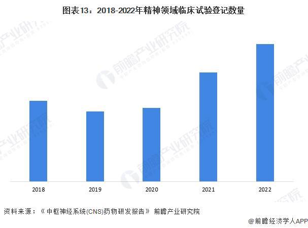 阿尔茨海默病新治疗方法：抑制Mdm2的蛋白质有可能阻止疾病进展【附神经系统药物技术赛道观察图谱】EMC易倍体育 易倍EMC(图5)