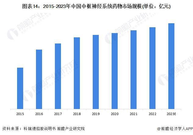 阿尔茨海默病新治疗方法：抑制Mdm2的蛋白质有可能阻止疾病进展【附神经系统药物技术赛道观察图谱】EMC易倍体育 易倍EMC(图6)