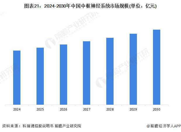 阿尔茨海默病新治疗方法：抑制Mdm2的蛋白质有可能阻止疾病进展【附神经系统药物技术赛道观察图谱】EMC易倍体育 易倍EMC(图7)