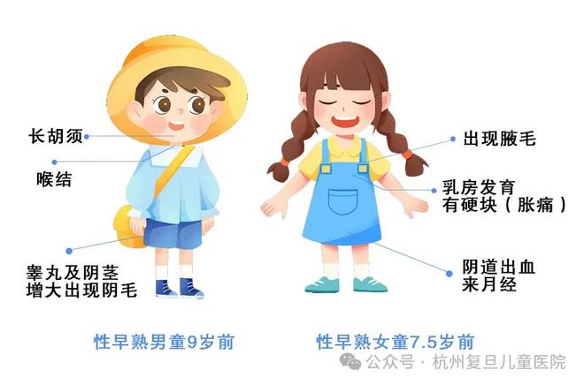 EMC体育 EMC易倍体育10岁孩子身高仅120cm！儿科专家戚宇主任：这5种情况娃难长高(图3)