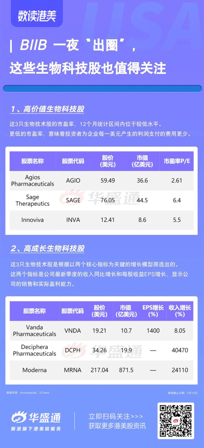 数读港美 B易倍体育 EMC易倍IIB一夜爆火还有哪些生物科技股值得关注？（附表）(图1)