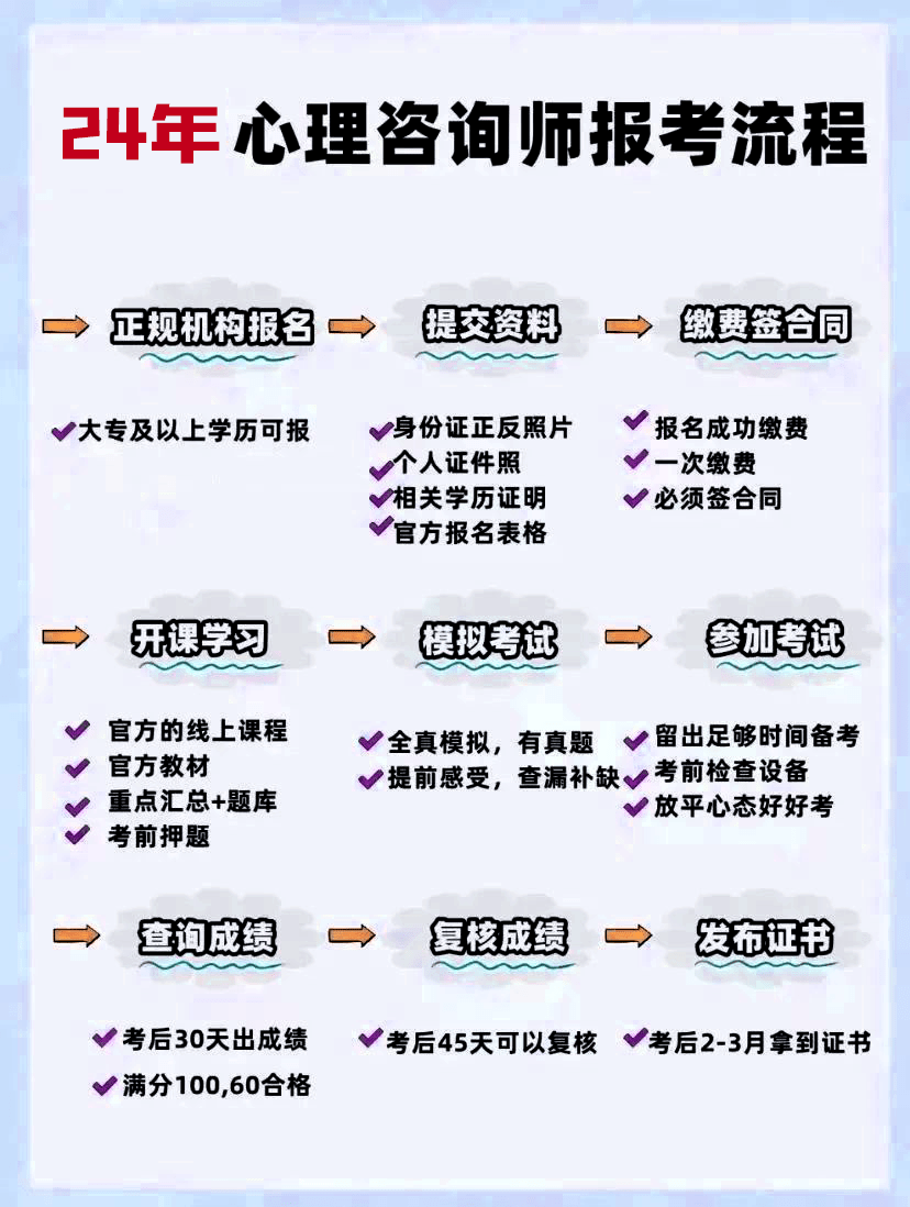 EMC易倍体育 易倍EMC心理咨询师报考要满足哪些条件？(图4)