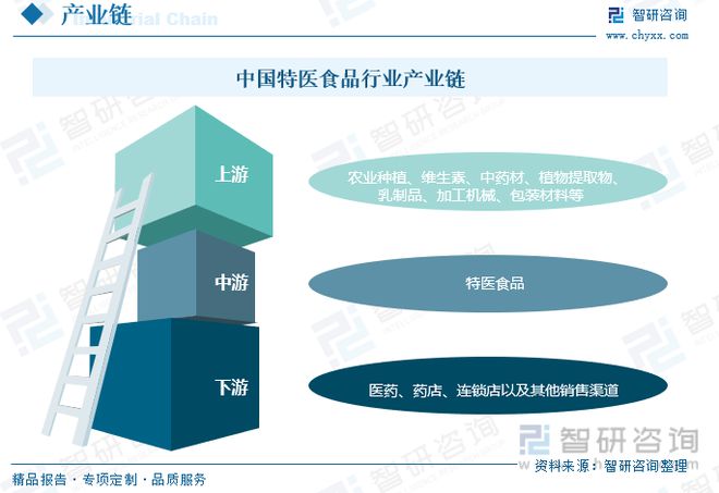 EMC易倍体育 易倍EMC【前景趋势】一文读懂2023年特医食品行业未来发展前景(图7)