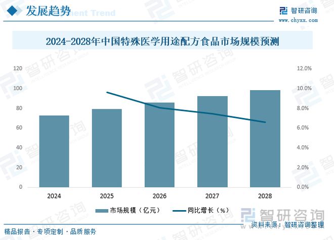 EMC易倍体育 易倍EMC【前景趋势】一文读懂2023年特医食品行业未来发展前景(图10)