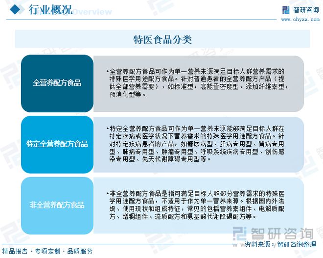 EMC易倍体育 易倍EMC【前景趋势】一文读懂2023年特医食品行业未来发展前景(图1)