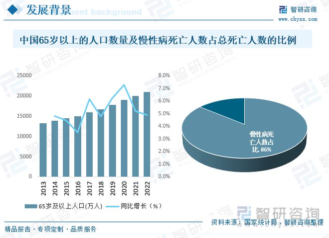 EMC易倍体育 易倍EMC【前景趋势】一文读懂2023年特医食品行业未来发展前景(图3)