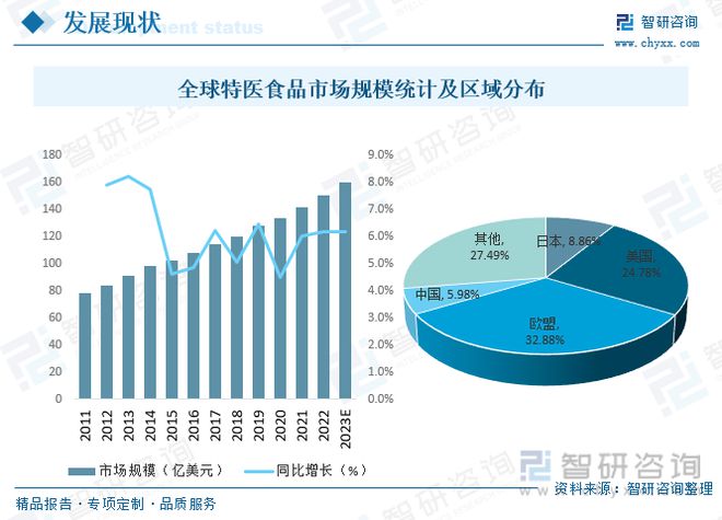 EMC易倍体育 易倍EMC【前景趋势】一文读懂2023年特医食品行业未来发展前景(图4)