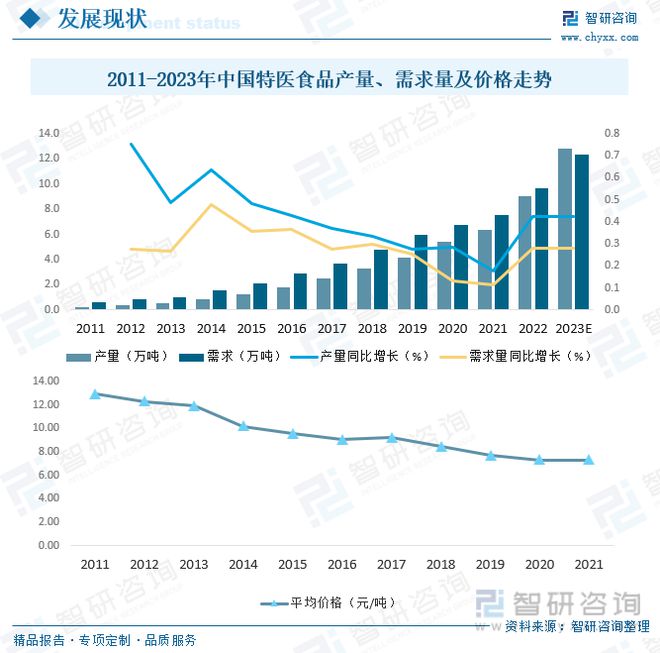 EMC易倍体育 易倍EMC【前景趋势】一文读懂2023年特医食品行业未来发展前景(图5)