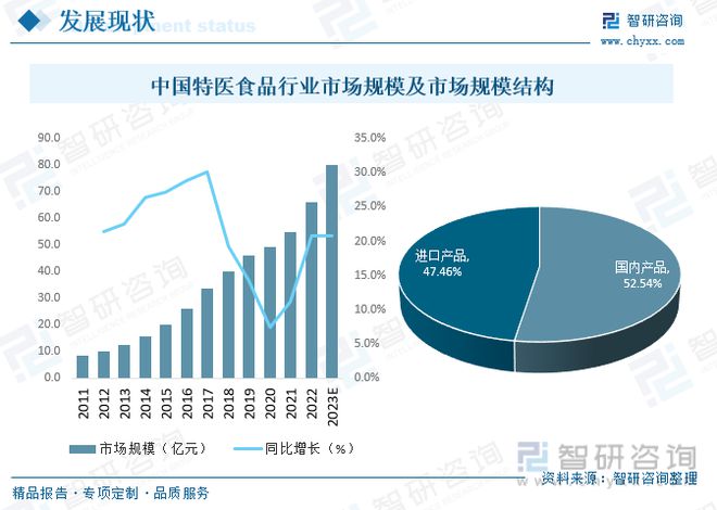 EMC易倍体育 易倍EMC【前景趋势】一文读懂2023年特医食品行业未来发展前景(图6)