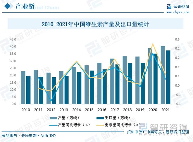 EMC易倍体育 易倍EMC【前景趋势】一文读懂2023年特医食品行业未来发展前景(图8)
