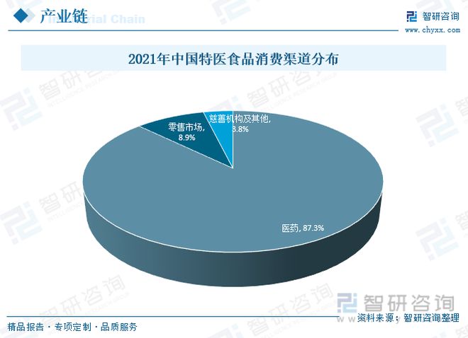 EMC易倍体育 易倍EMC【前景趋势】一文读懂2023年特医食品行业未来发展前景(图9)