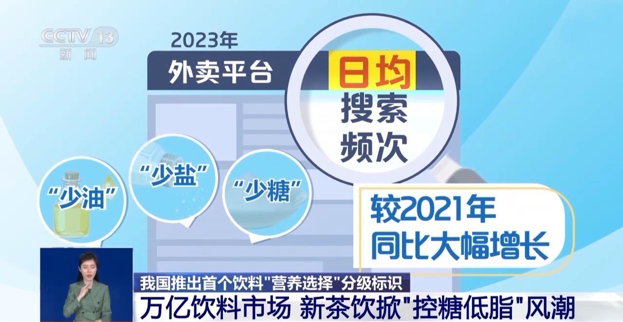 EMC体育 EMC易倍体育无糖、低糖到底含多少糖？我国推出首个饮料营养选择分级标识(图5)