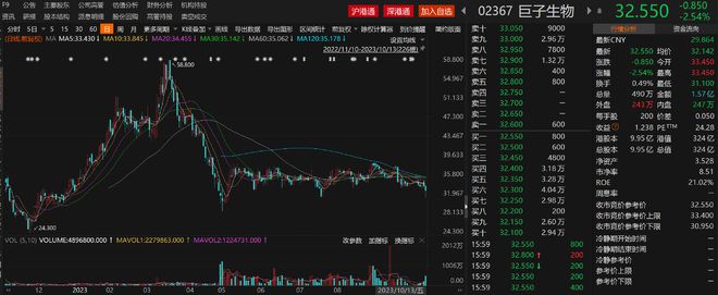 合成生物学的狂欢与迷途：资本追捧玩家涌入A股龙EMC易倍体育 易倍EMC头股价表现两极分化(图5)