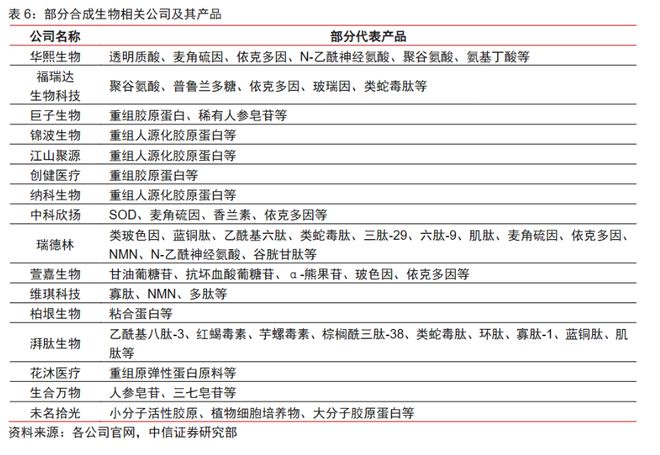 合成生物学的狂欢与迷途：资本追捧玩家涌入A股龙EMC易倍体育 易倍EMC头股价表现两极分化(图6)