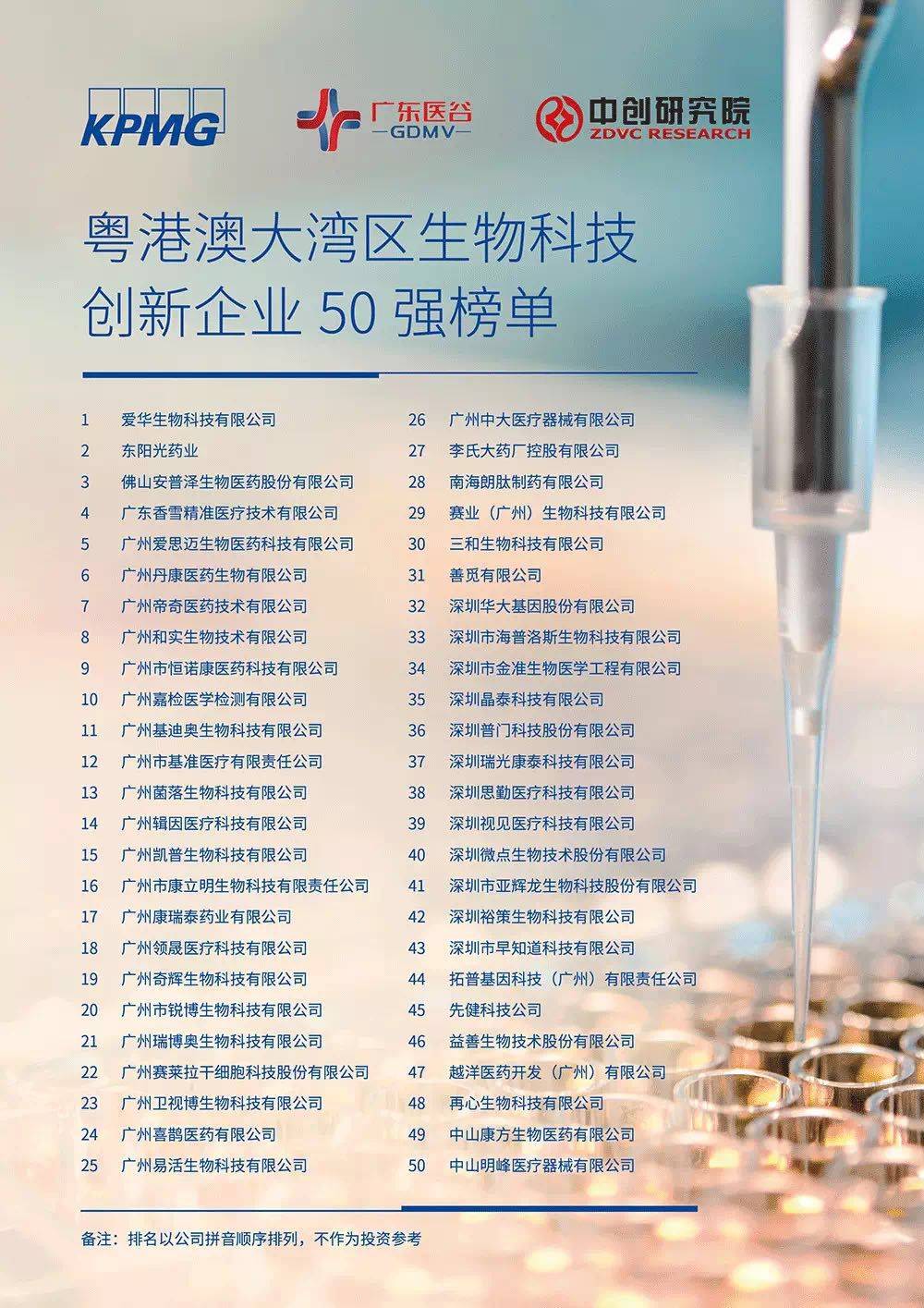 首届“粤港澳大EMC体育 EMC易倍体育湾区生物科技创新企业50强评选”圆满收官！大湾区生物科技创新榜单火热出炉(图5)