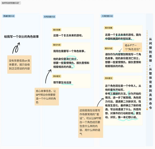 AI创作的百万字小说EMC体育 EMC易倍体育能打败网文大神吗？(图2)