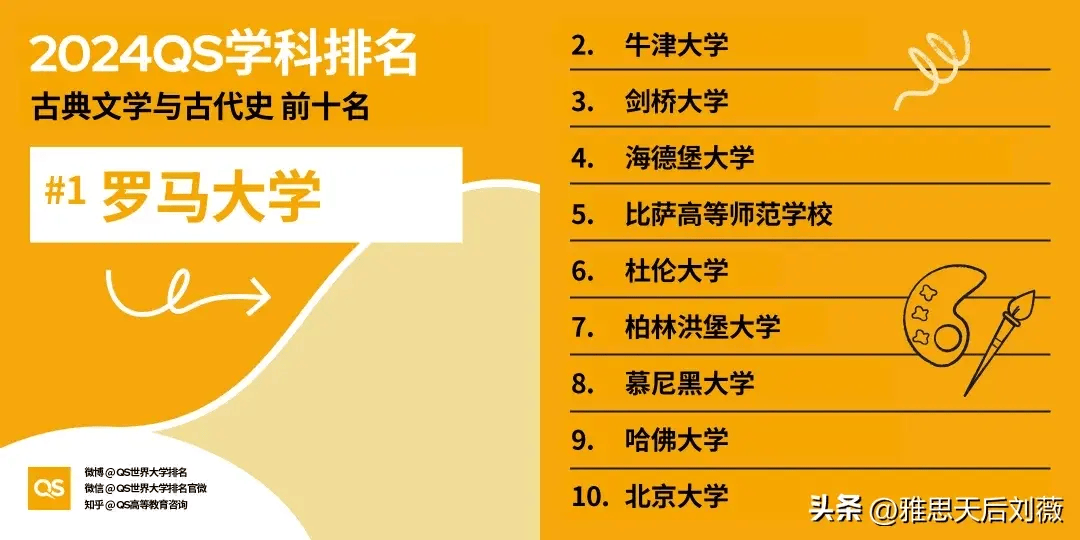 最新！2024QS世界大学学科排名：哈佛领跑！中国高校表现亮眼EMC易倍体育 易倍EMC(图8)