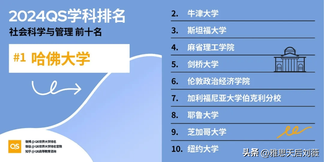 最新！2024QS世界大学学科排名：哈佛领跑！中国高校表现亮眼EMC易倍体育 易倍EMC(图12)
