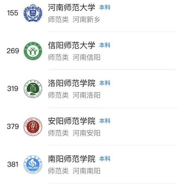 河南师范类大学排名：河南师范大学居第易倍体育 EMC易倍1郑州学院被低估(图1)
