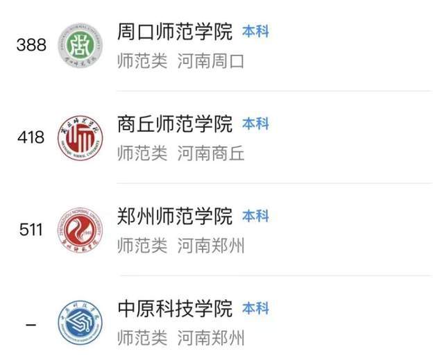 河南师范类大学排名：河南师范大学居第易倍体育 EMC易倍1郑州学院被低估(图5)