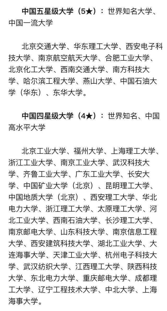 EMC体育 EMC易倍体育理工类大学2024档次排名：228所大学分8档大连理工居第3档(图6)