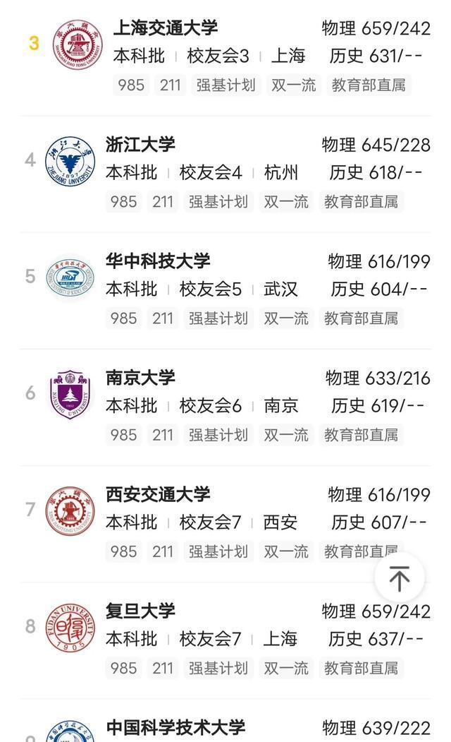 东南大学：看了华中科技大学才知道医学院有多重要EMC体育 EMC易倍体育(图1)