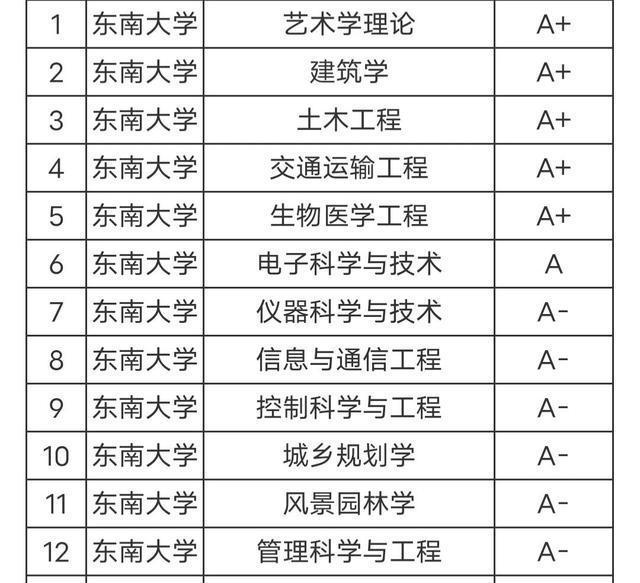 东南大学：看了华中科技大学才知道医学院有多重要EMC体育 EMC易倍体育(图2)