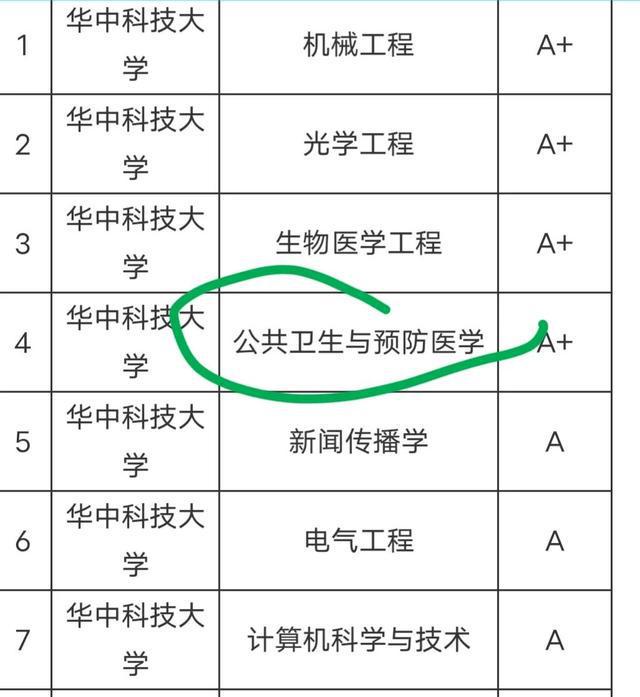 东南大学：看了华中科技大学才知道医学院有多重要EMC体育 EMC易倍体育(图4)