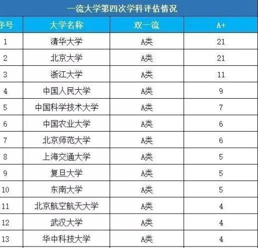 东南大学：看了华中科技大学才知道医学院有多重要EMC体育 EMC易倍体育(图3)