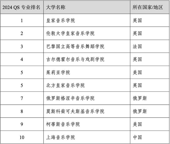 易倍体育 EMC易倍重磅官宣2024年度QS世界大学学科排名！清华北大6个专业全球前10(图4)