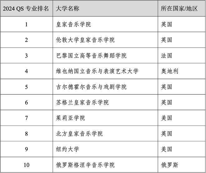 易倍体育 EMC易倍重磅官宣2024年度QS世界大学学科排名！清华北大6个专业全球前10(图14)