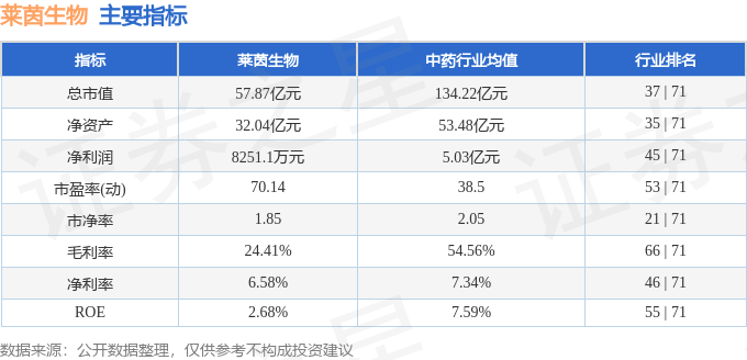 股票行情快报：莱茵生物（易倍体育 EMC易倍002166）4月11日主力资金净卖出127949万元(图2)