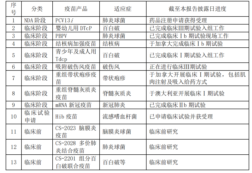 康希诺不相信眼泪易倍体育 EMC易倍(图4)