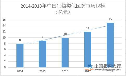 EMC体育 EMC易倍体育生物医药行业公司排名(图1)