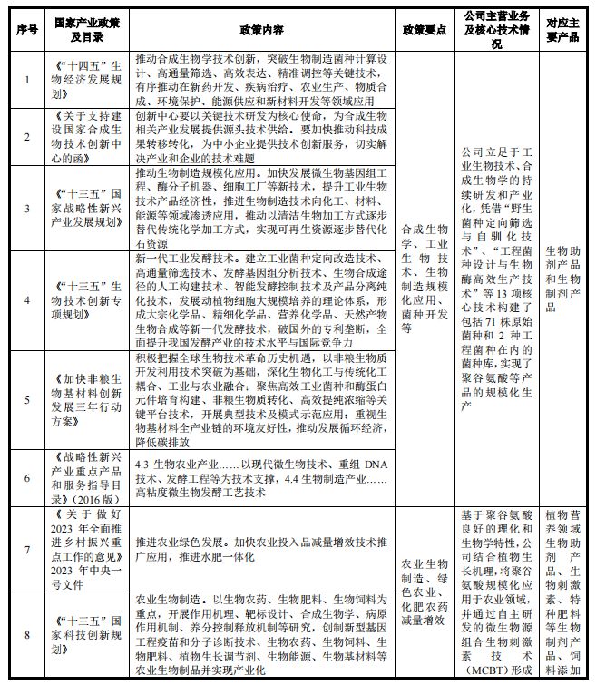 聚焦工业生物前沿聚谷氨酸龙头企业-轩凯生物冲刺科创板IPOEMC易倍体育 易倍EMC(图2)