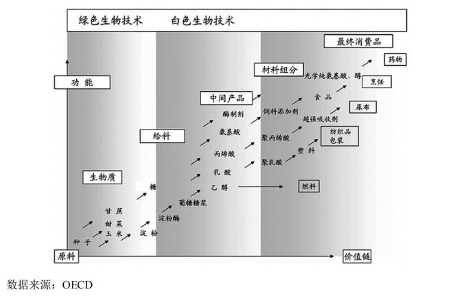 聚焦工业生物前沿聚谷氨酸龙头企业-轩凯生物冲刺科创板IPOEMC易倍体育 易倍EMC(图1)