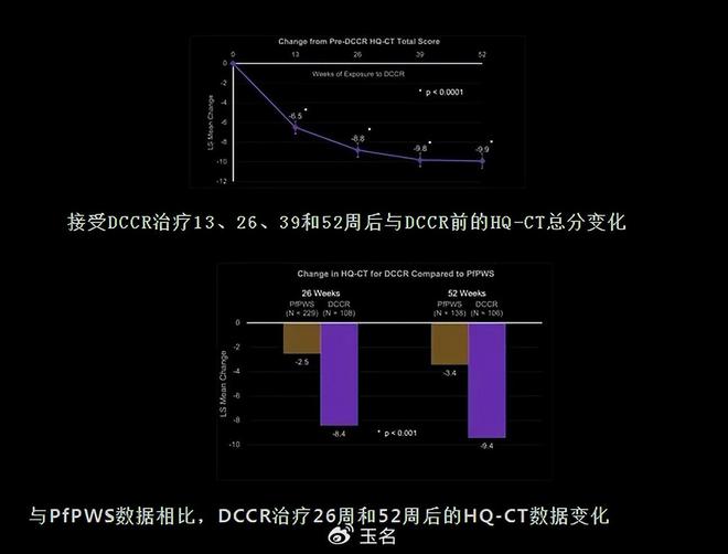 EMC体育 EMC易倍体育生物科技领域迎来十倍增长个股密集涌现！(图2)