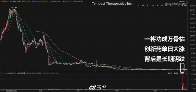 EMC体育 EMC易倍体育生物科技领域迎来十倍增长个股密集涌现！(图3)