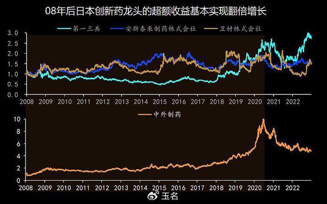 EMC体育 EMC易倍体育生物科技领域迎来十倍增长个股密集涌现！(图4)