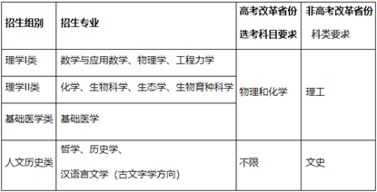 EMC易倍体育 易倍EMC新增生物育种科学！浙江大学2024年强基计划简章及政策分析(图2)