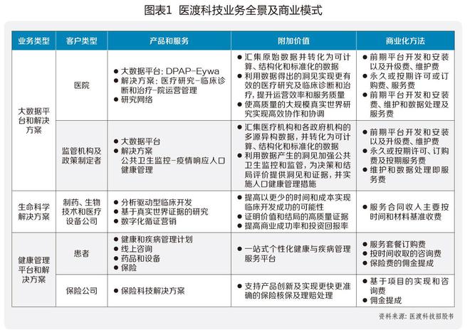 医渡科技：EMC体育 EMC易倍体育医疗大模型实践样本(图1)