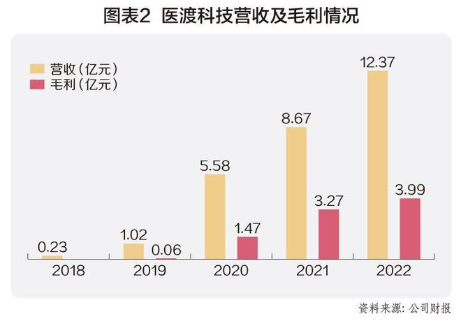 医渡科技：EMC体育 EMC易倍体育医疗大模型实践样本(图2)