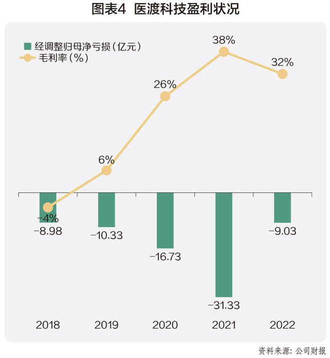 医渡科技：EMC体育 EMC易倍体育医疗大模型实践样本(图4)